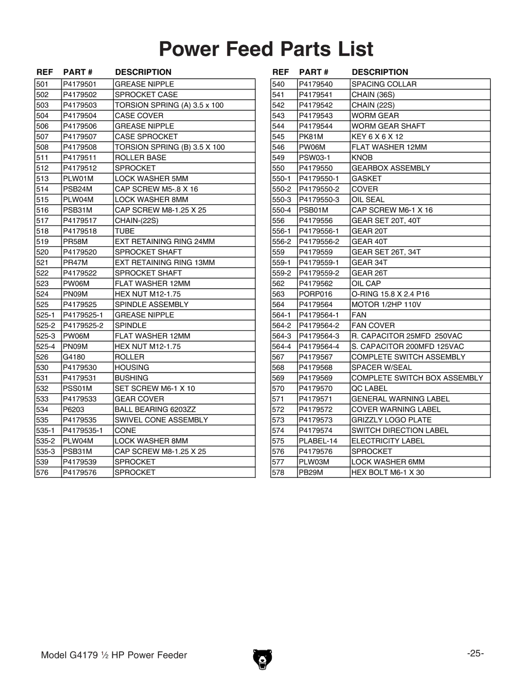 Grizzly G4179 owner manual Power Feed Parts List, Description 