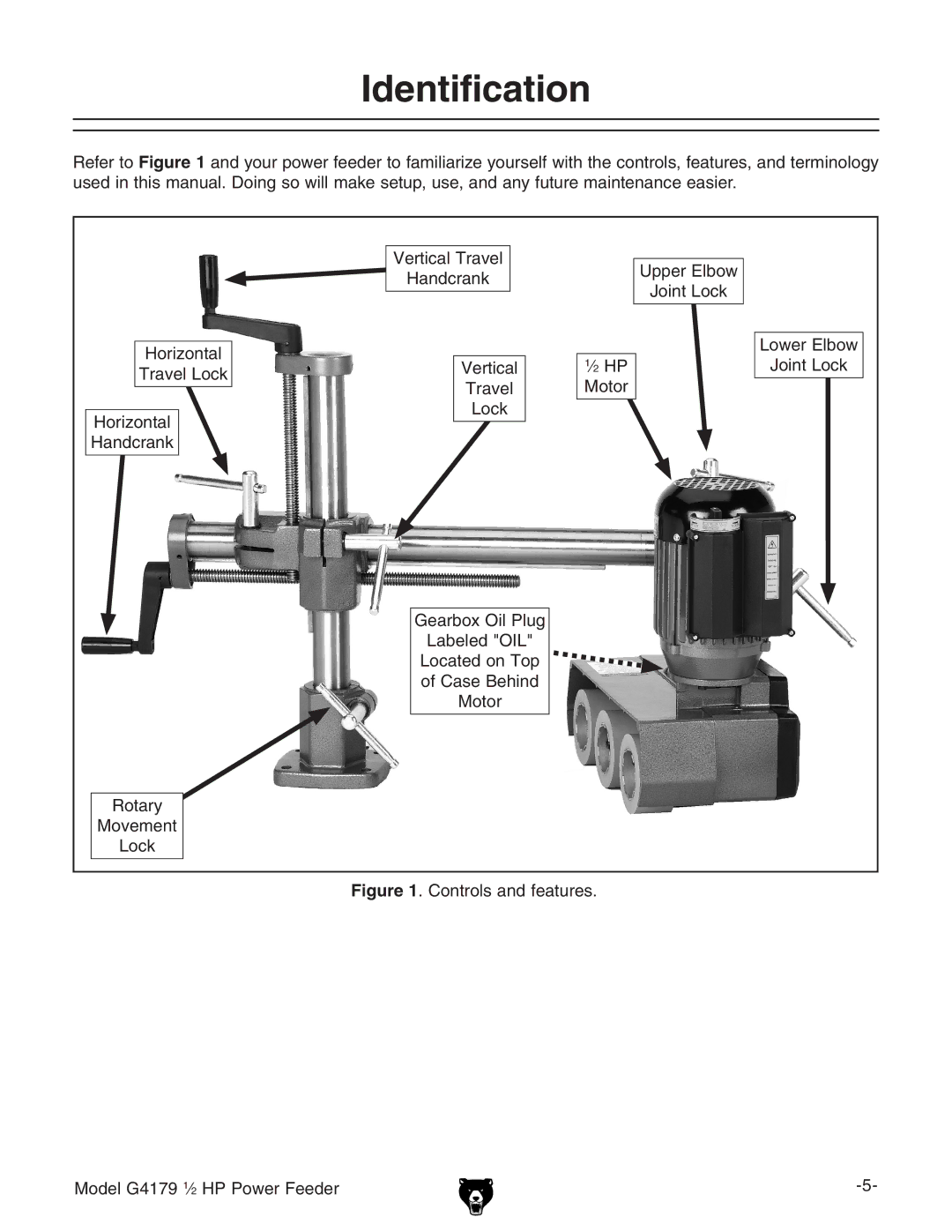 Grizzly owner manual Identification, Controls and features Model G4179 1⁄ 2 HP Power Feeder 