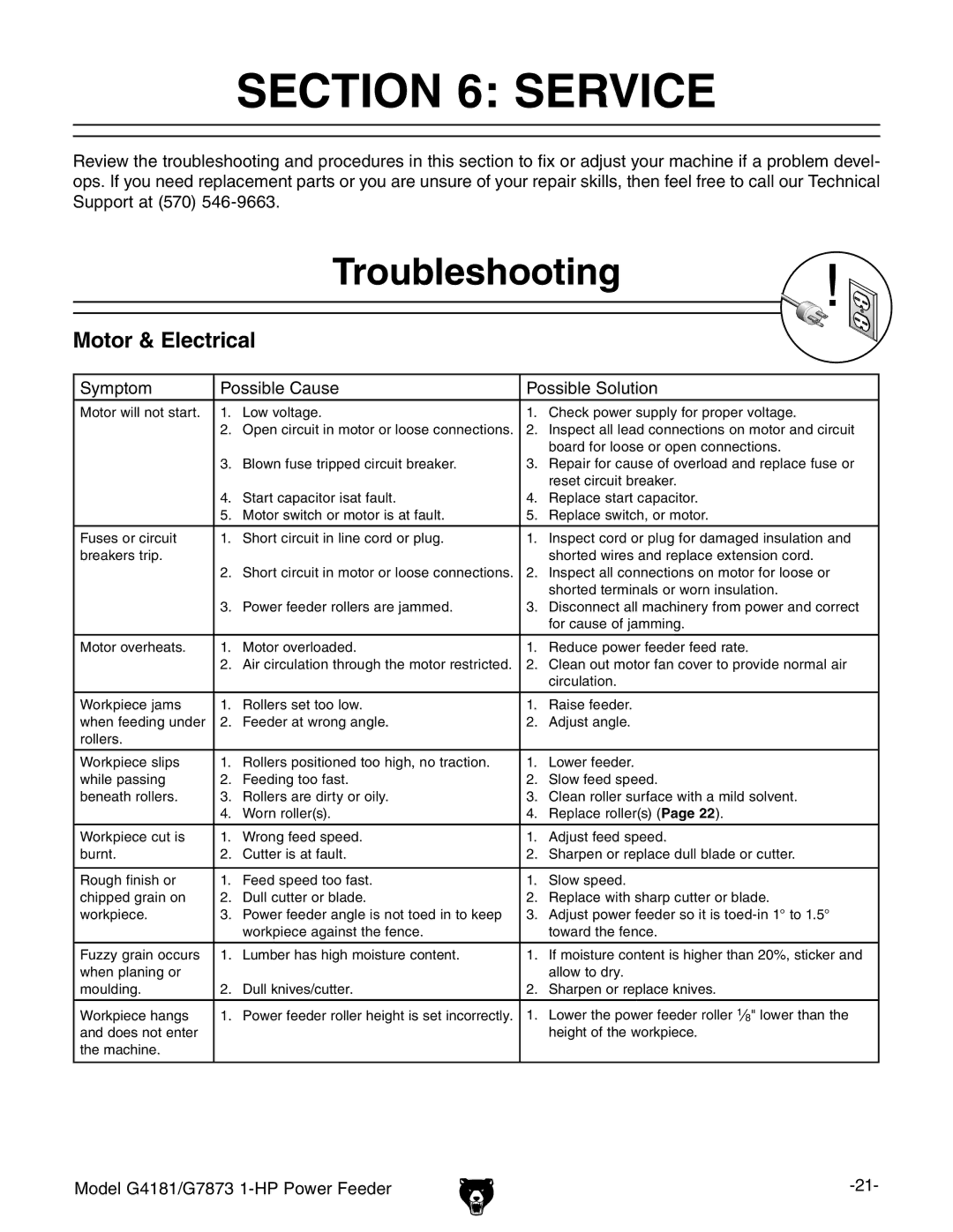 Grizzly G7873, G4181 owner manual Service, Troubleshooting 