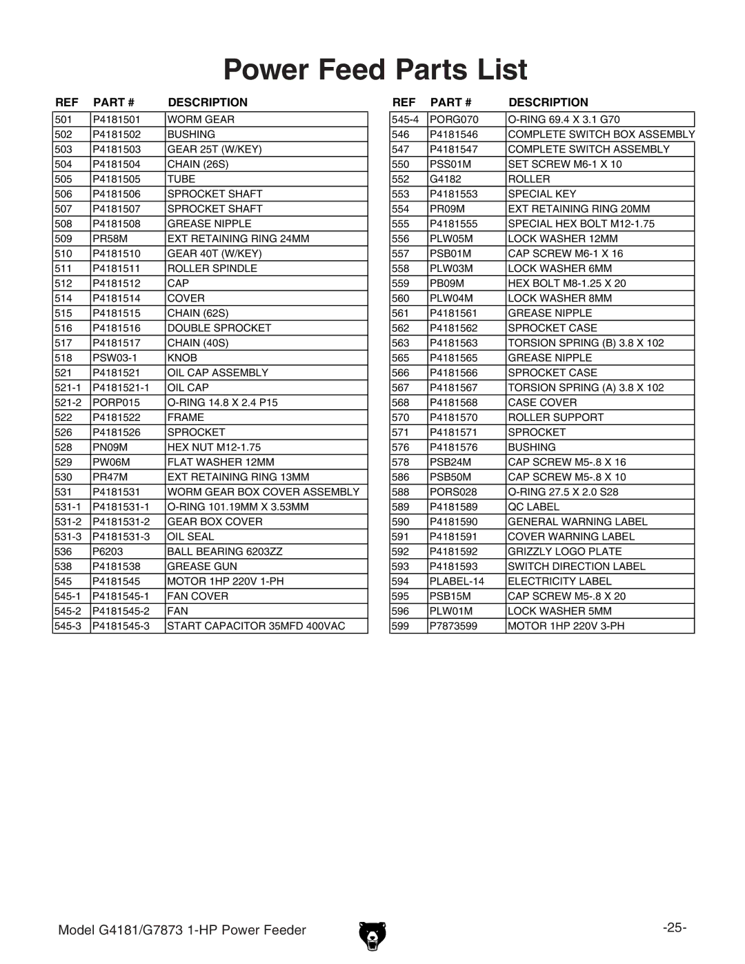 Grizzly G7873, G4181 owner manual Power Feed Parts List, Description 