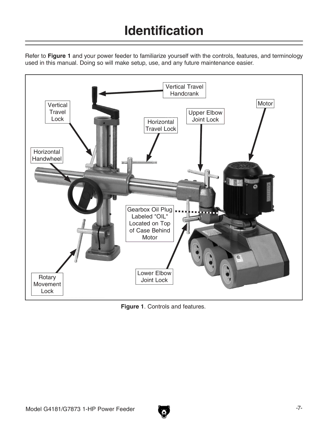 Grizzly owner manual Identification, Controls and features Model G4181/G7873 1-HP Power Feeder 