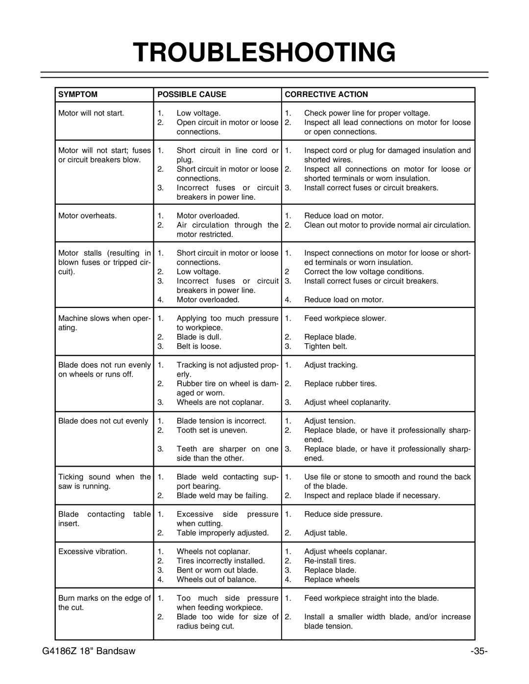 Grizzly G4186Z instruction manual Troubleshooting, Symptom Possible Cause Corrective Action 