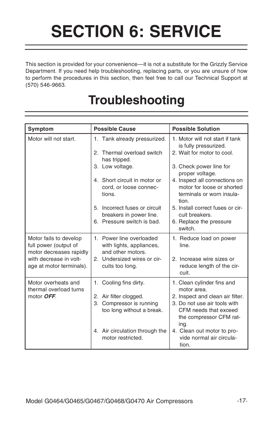 Grizzly G0465, G470, G0468, G0467 instruction manual Service, Troubleshooting, Symptom Possible Cause Possible Solution 