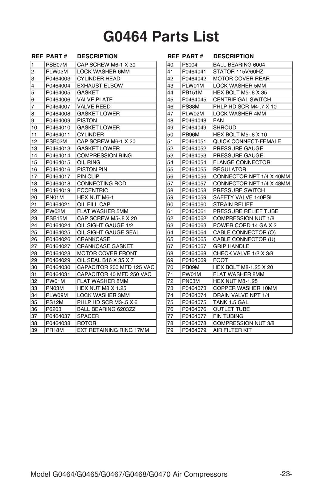 Grizzly G0468, G470, G0467, G0465 instruction manual G0464 Parts List, Description 