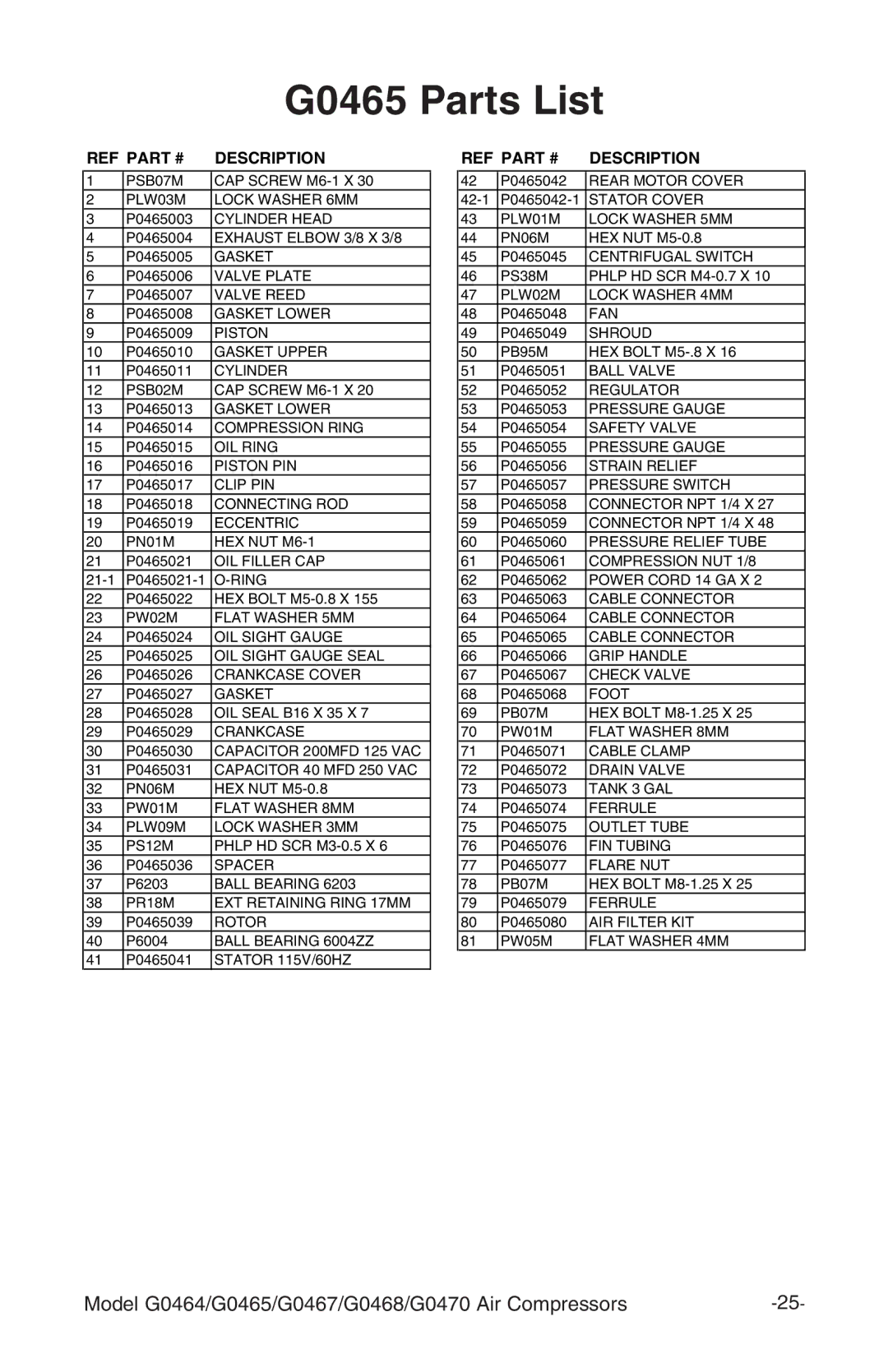 Grizzly G470, G0468, G0467 instruction manual G0465 Parts List 