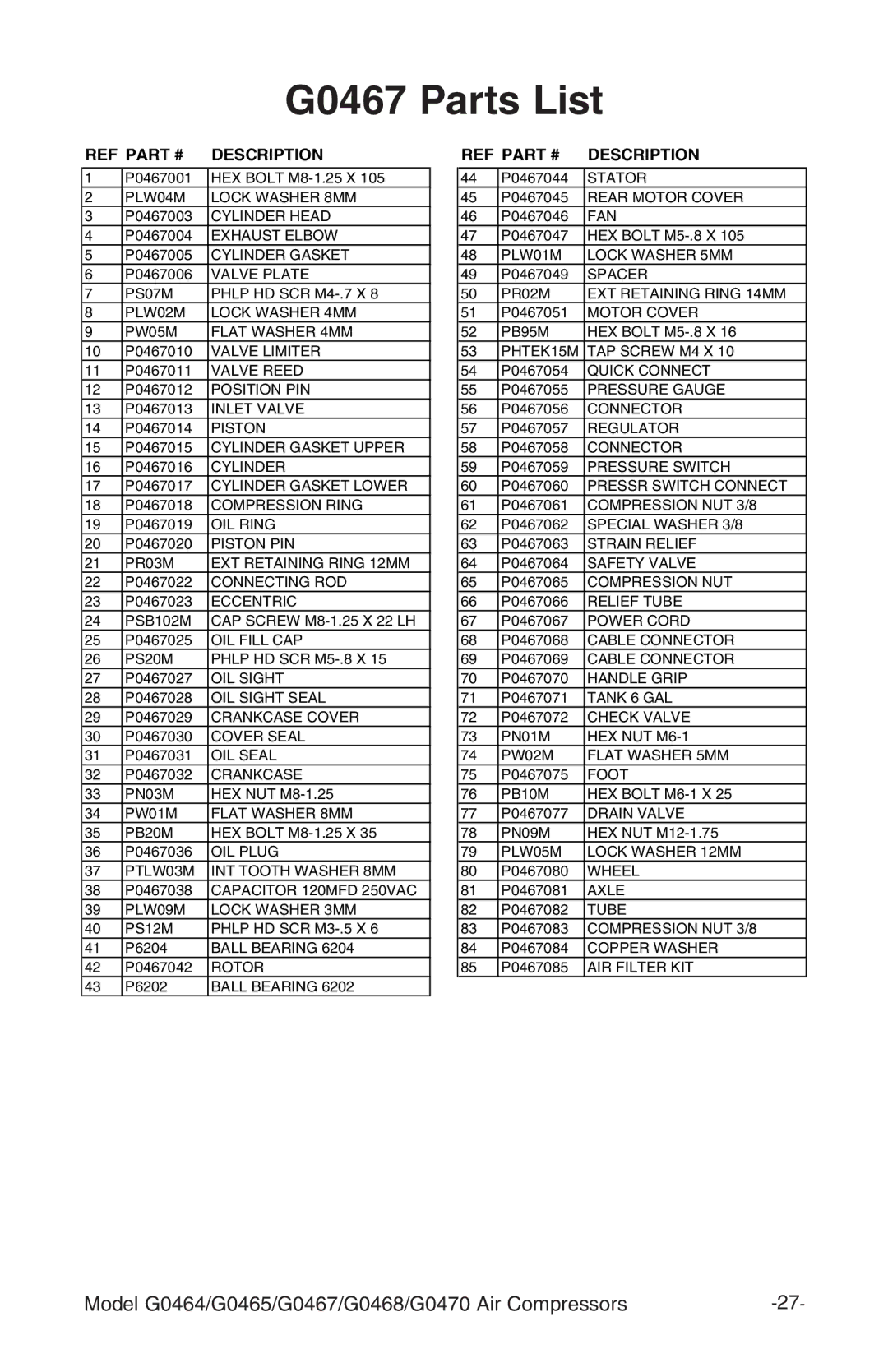 Grizzly G0468, G470, G0465 instruction manual G0467 Parts List, REF Description 