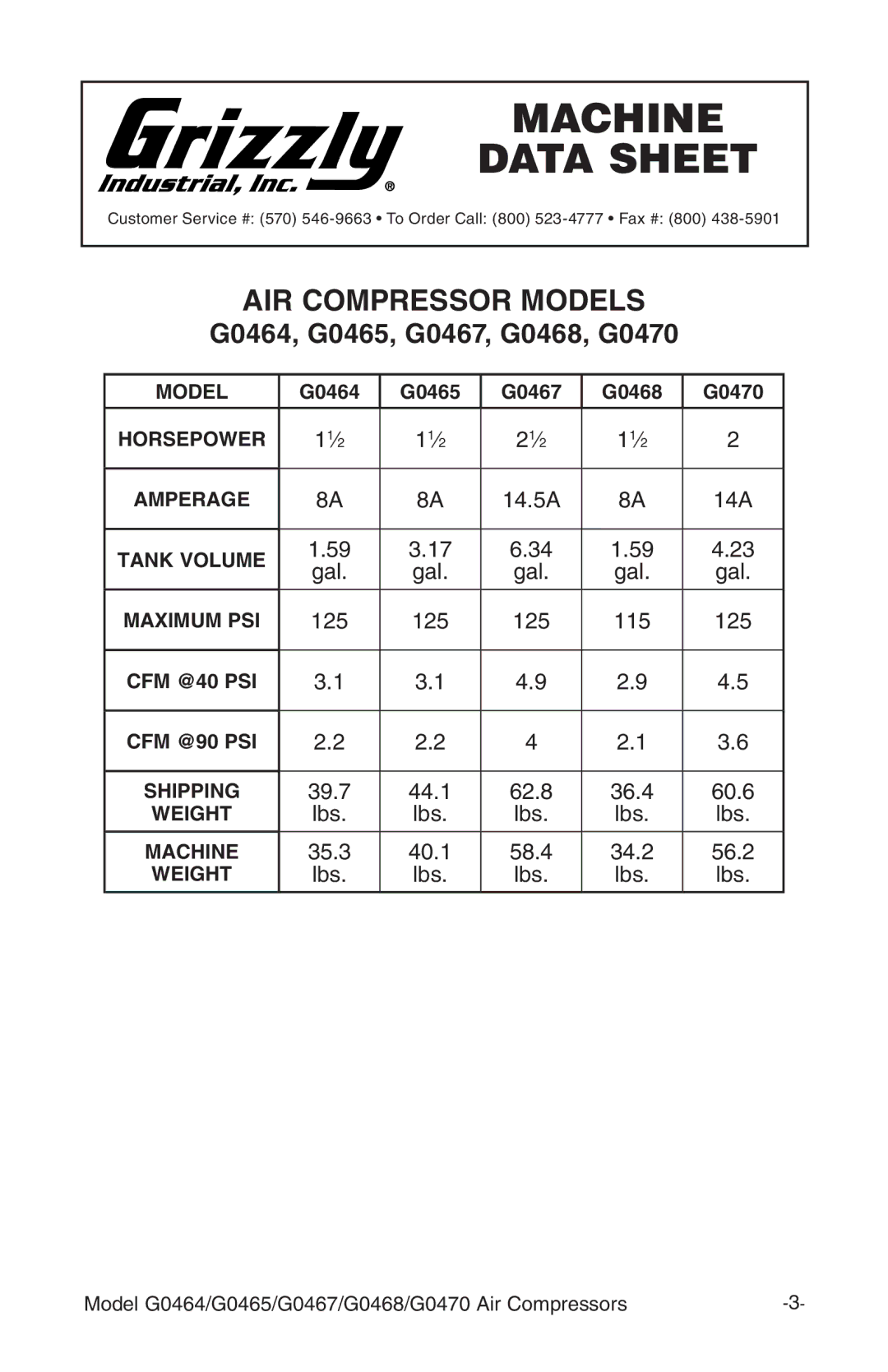 Grizzly G0468, G470, G0467, G0465 instruction manual Machine Data Sheet 