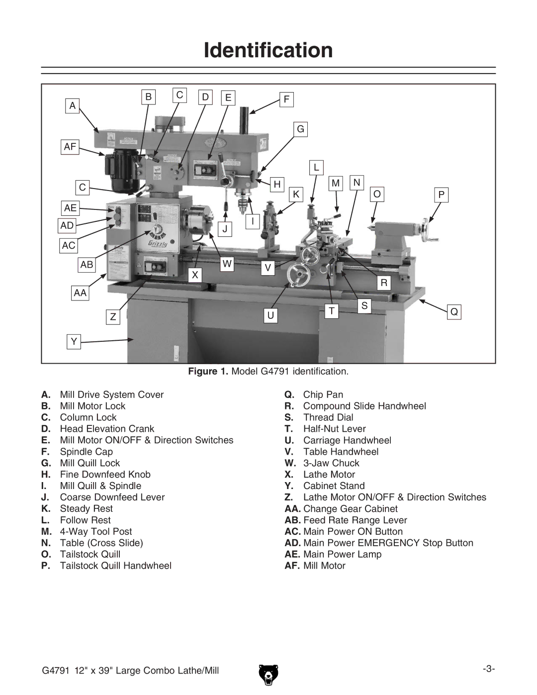 Grizzly G4791 owner manual Identification 