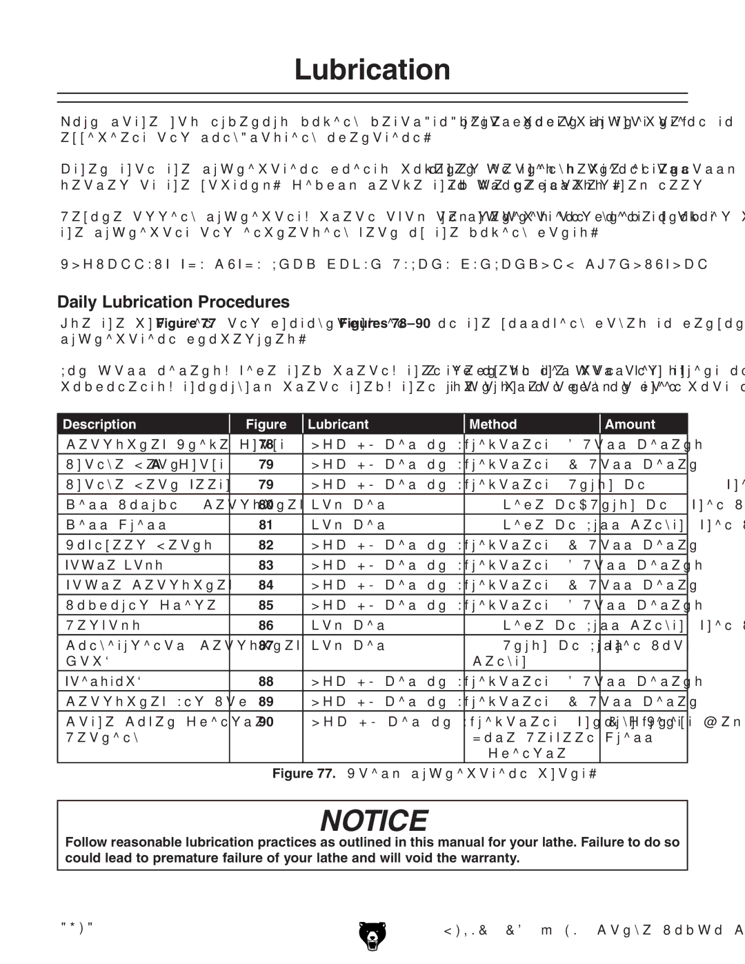 Grizzly G4791 owner manual Daily Lubrication Procedures 