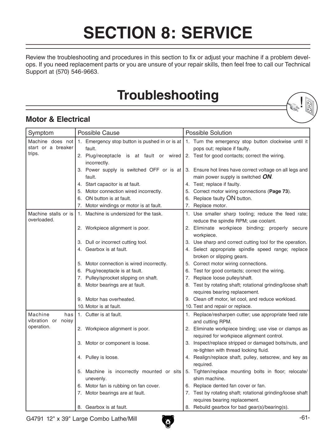 Grizzly G4791 owner manual Service, Troubleshooting, Motor & Electrical, Hnbeidb EdhhWaZ8VjhZ EdhhWaZHdajidc 