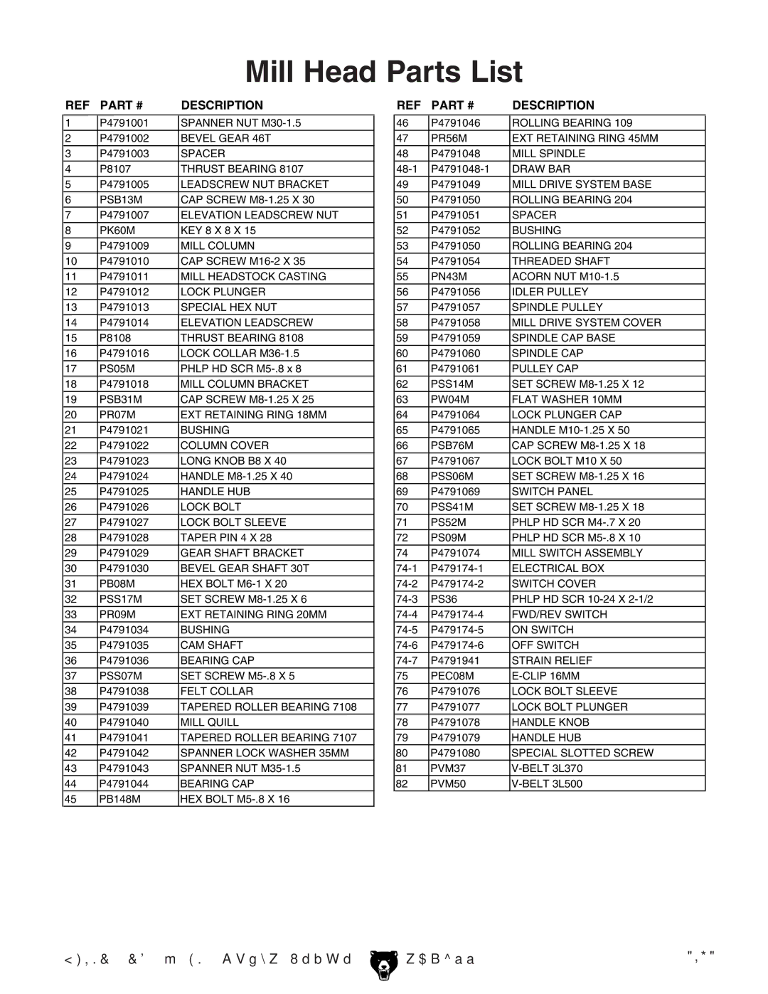 Grizzly G4791 owner manual Mill Head Parts List, Description 