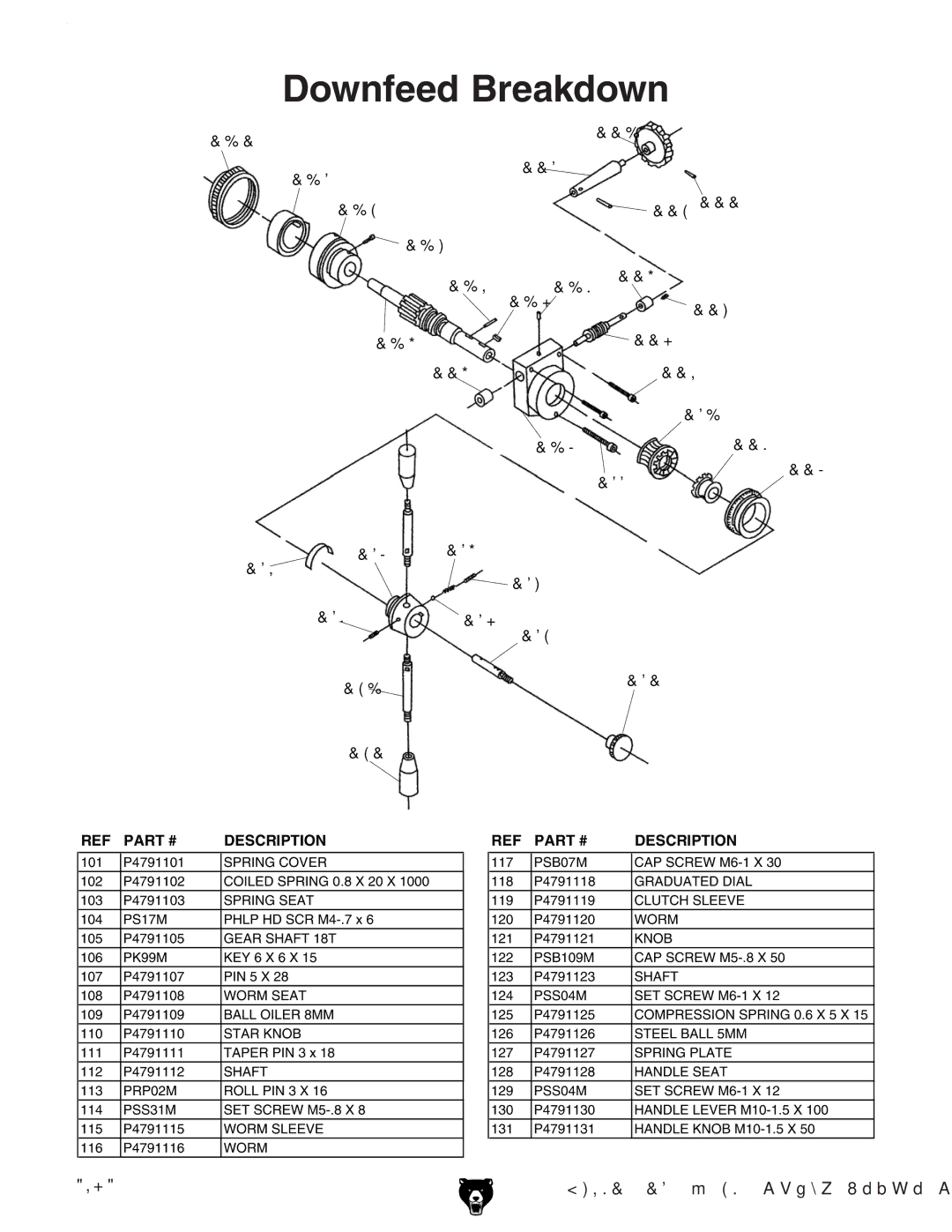 Grizzly G4791 owner manual Downfeed Breakdown 