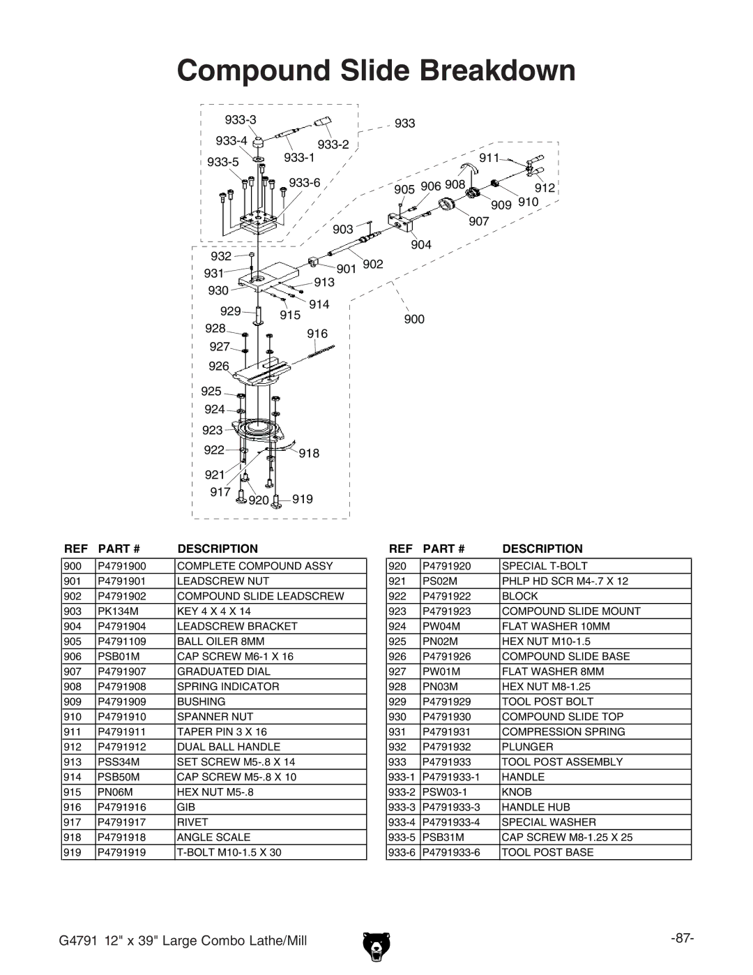 Grizzly G4791 owner manual Compound Slide Breakdown 