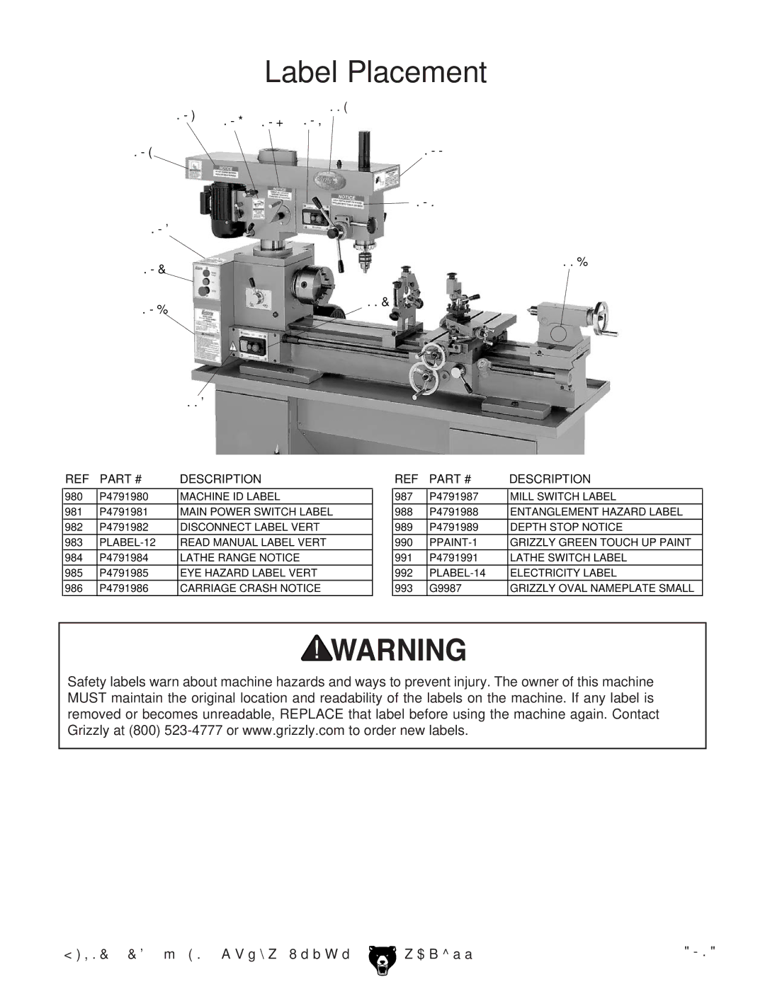 Grizzly G4791 owner manual Label Placement 