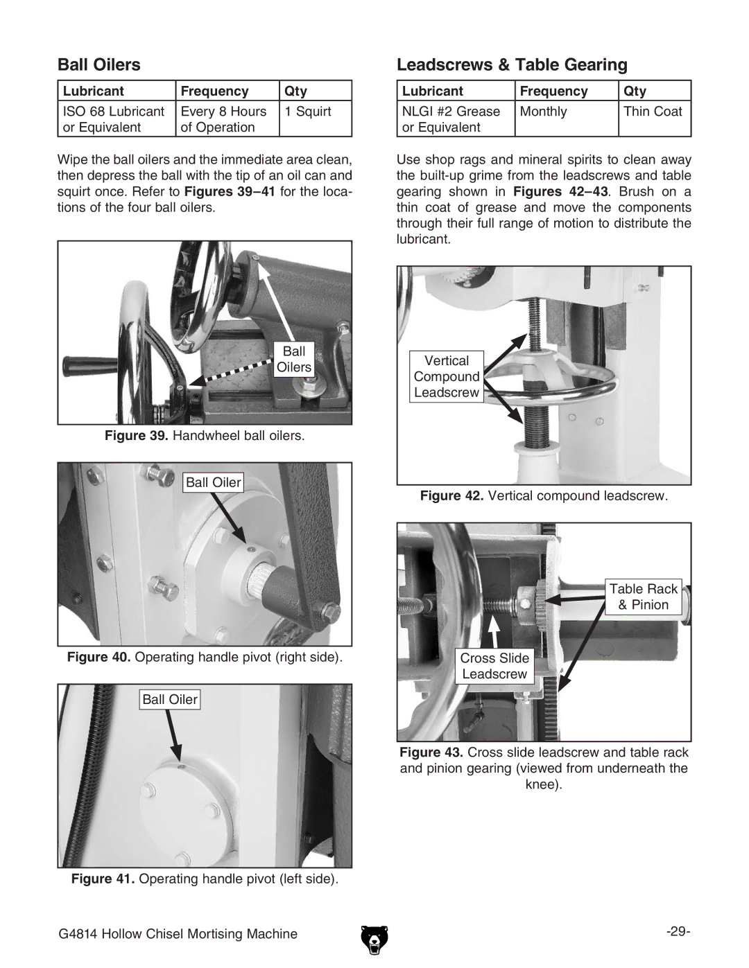 Grizzly G4814 owner manual Ball Oilers, Leadscrews & Table Gearing 