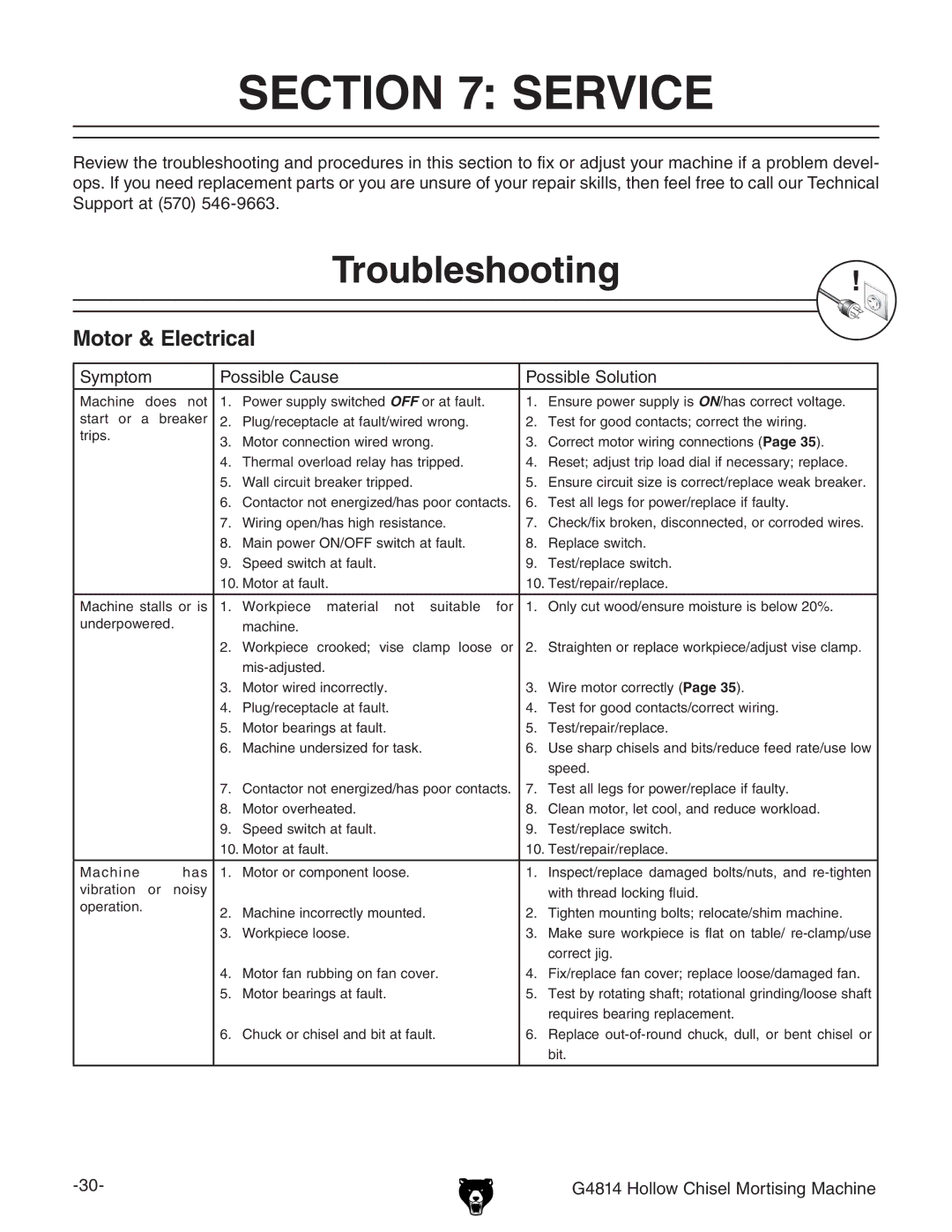 Grizzly G4814 owner manual Service, Troubleshooting, Motor & Electrical, Hnbeidb EdhhWaZ8VjhZ EdhhWaZHdajidc 