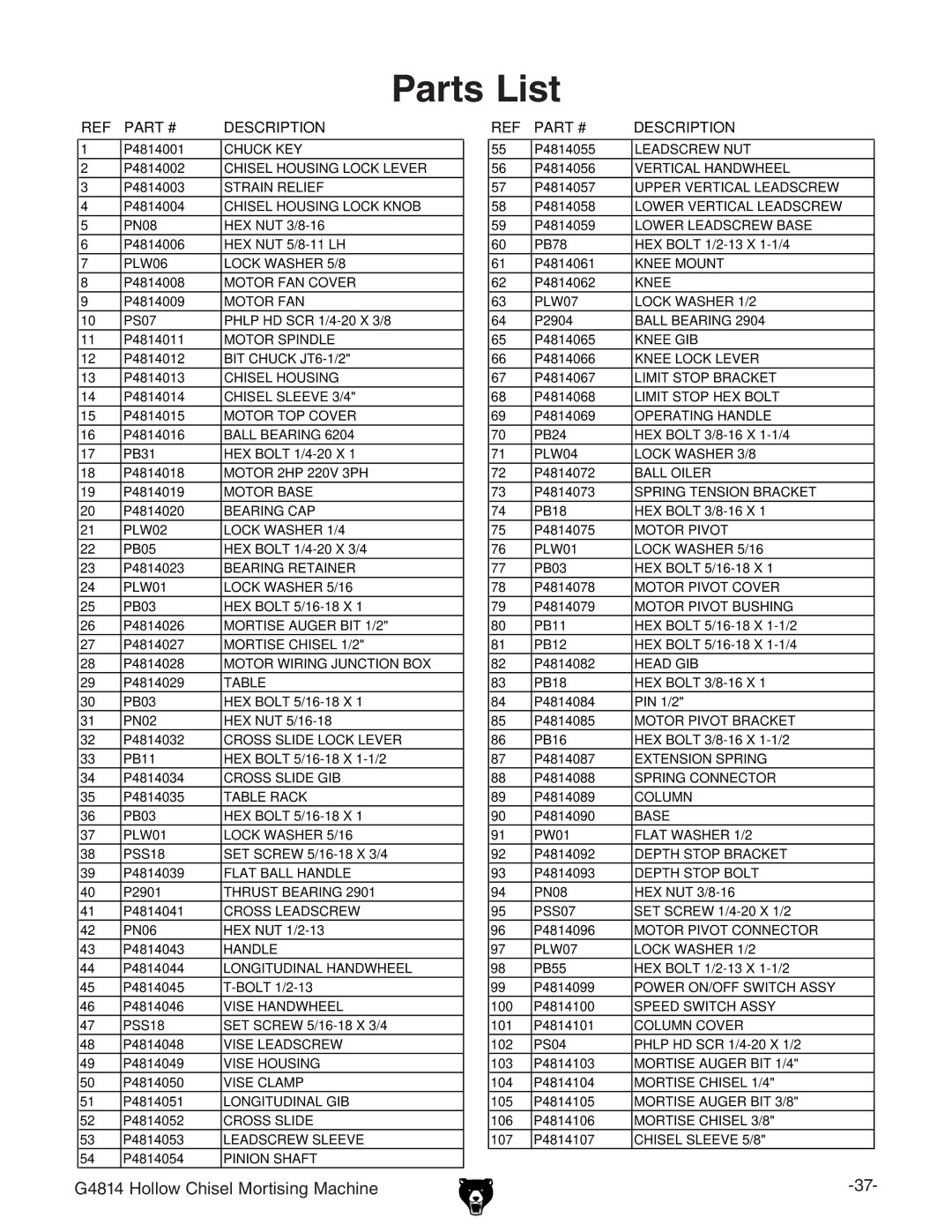 Grizzly G4814 owner manual Parts List, Description 