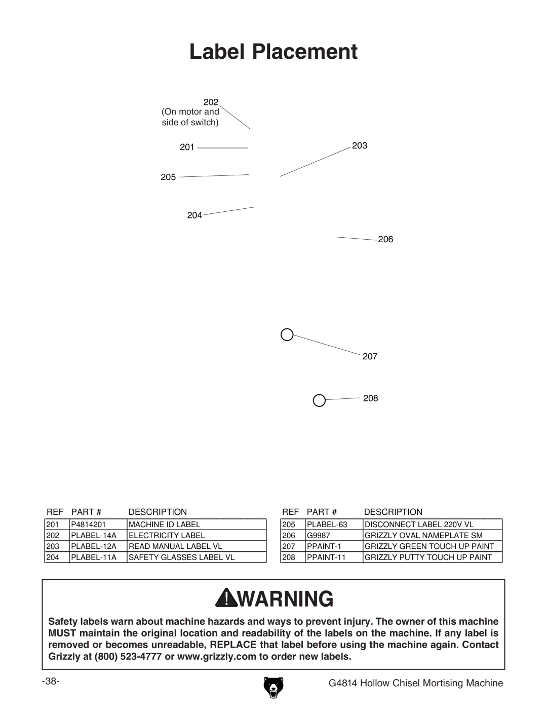 Grizzly G4814 owner manual Label Placement 