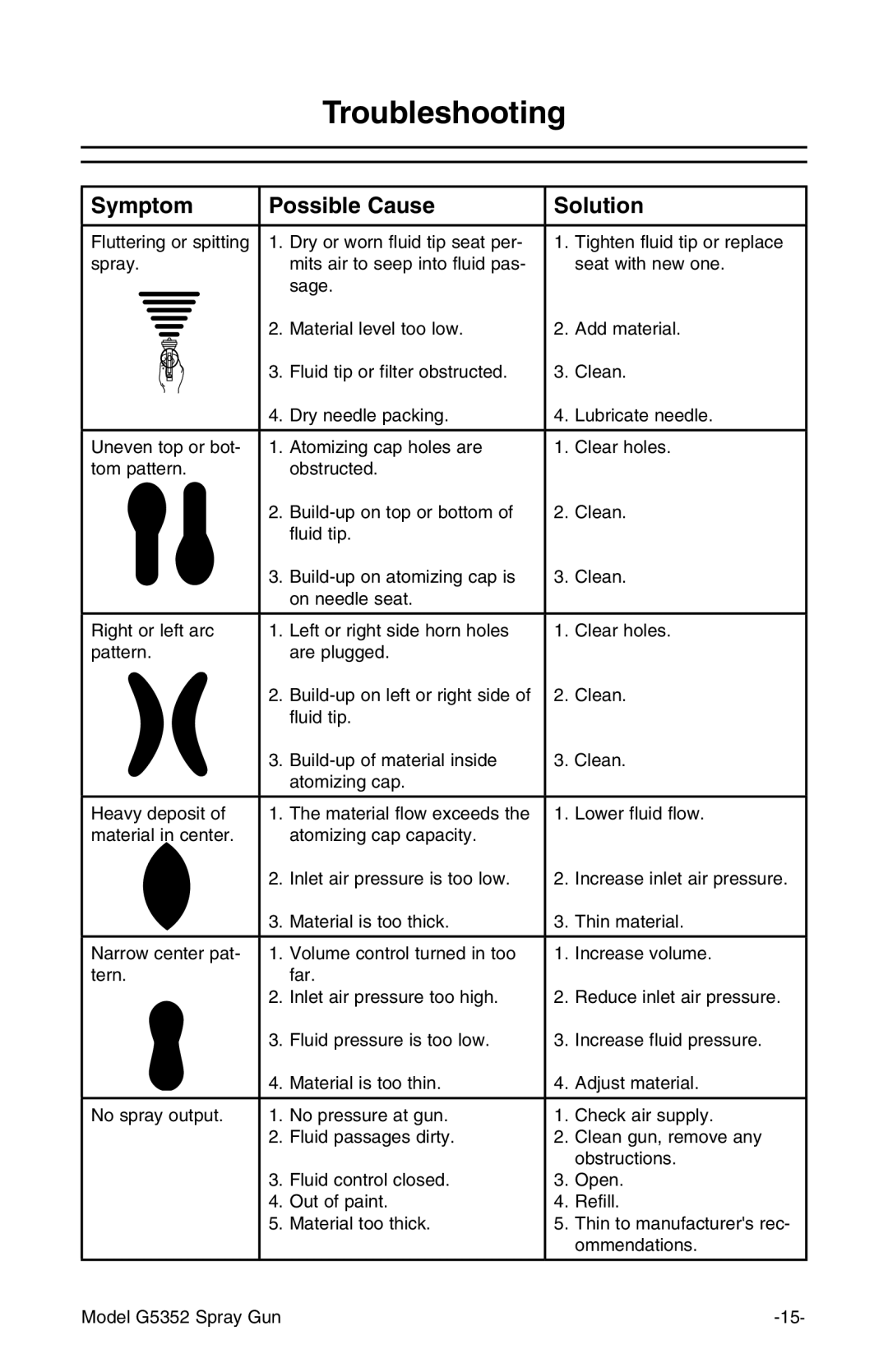 Grizzly G5352 instruction manual Troubleshooting, Symptom Possible Cause Solution 