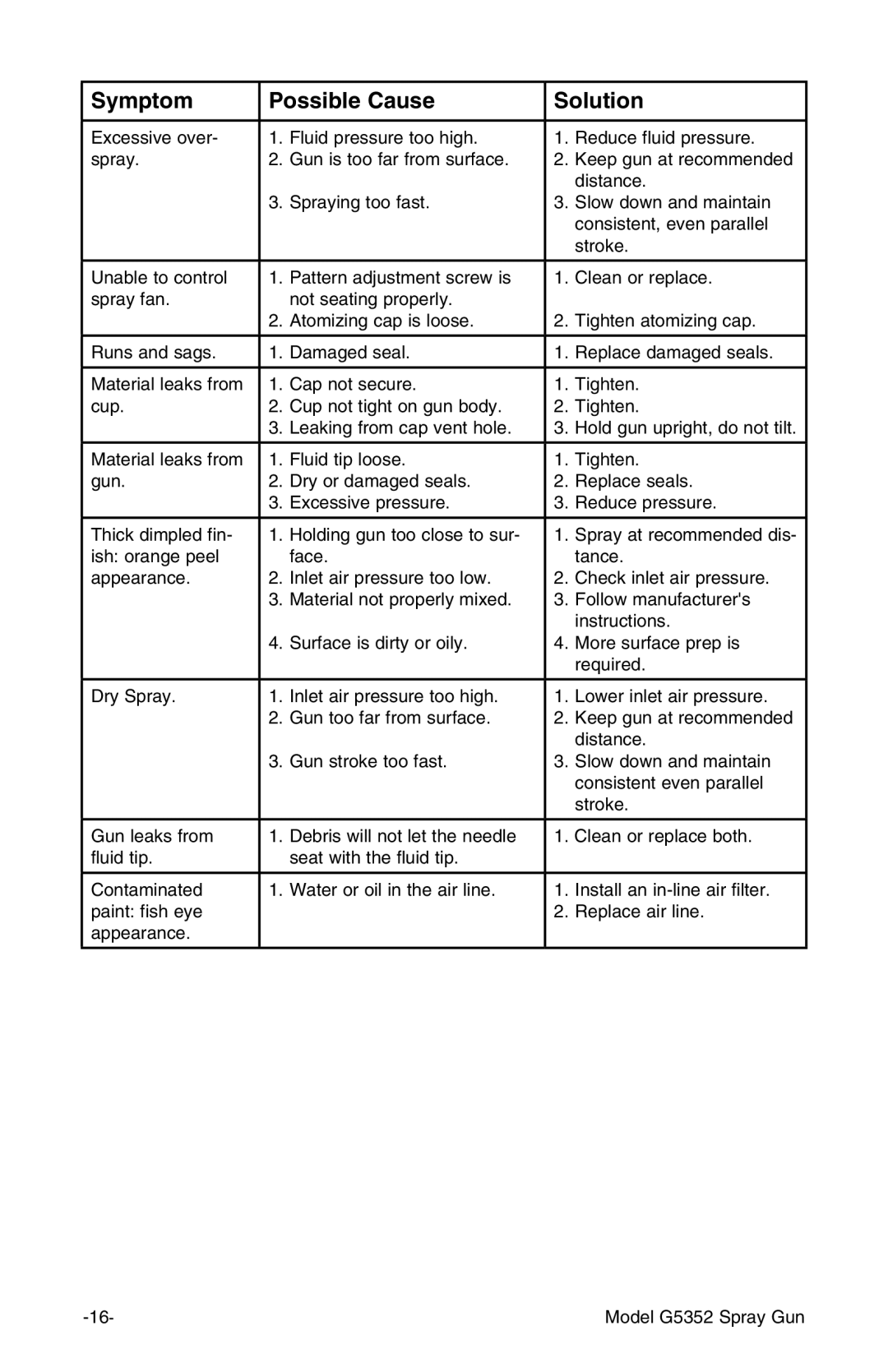 Grizzly G5352 instruction manual Symptom Possible Cause Solution 