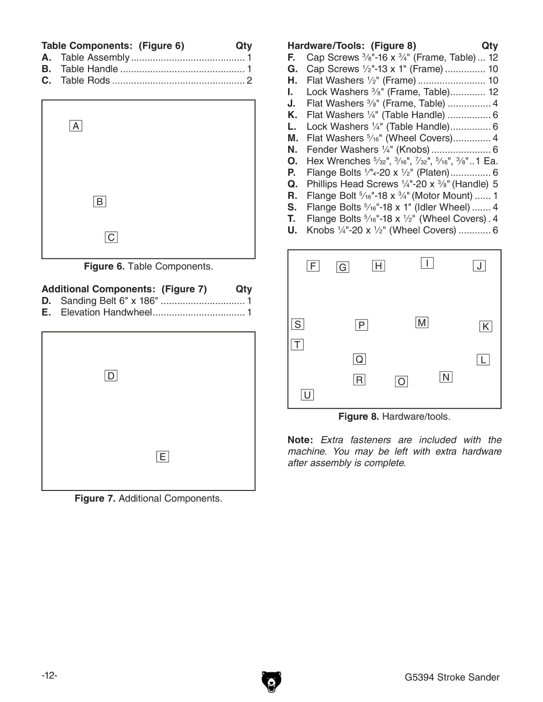Grizzly G5394 owner manual Table Components Figure Qty, Hardware/Tools Figure Qty 