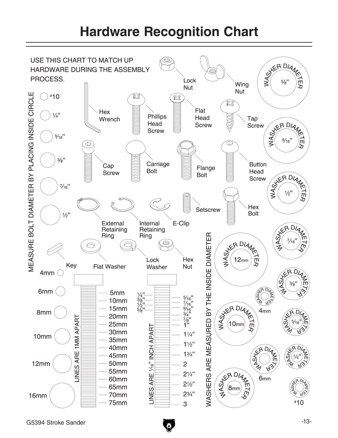 Grizzly G5394 owner manual Hardware Recognition Chart 