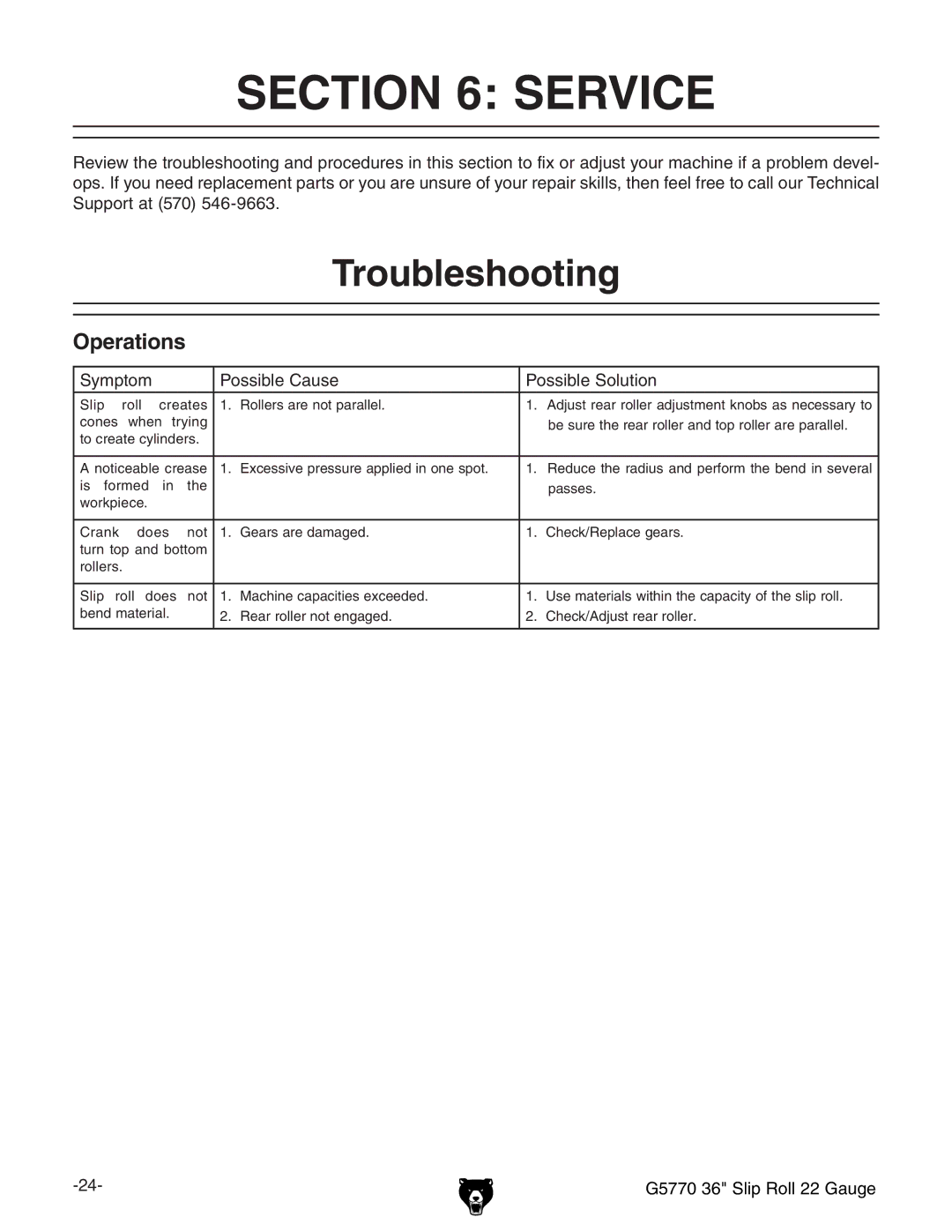 Grizzly G5770 owner manual Service, Troubleshooting, Hnbeidb EdhhWaZ8VjhZ EdhhWaZHdajidc 