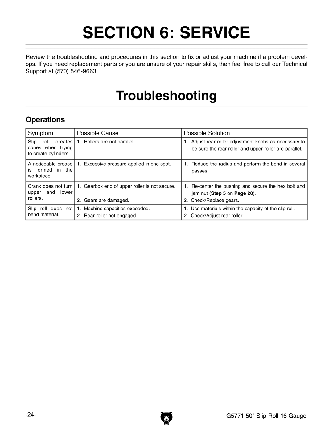 Grizzly G5771 owner manual Service, Troubleshooting 