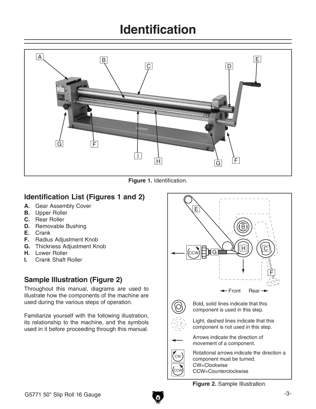 Grizzly G5771 owner manual Identification List Figures 1 