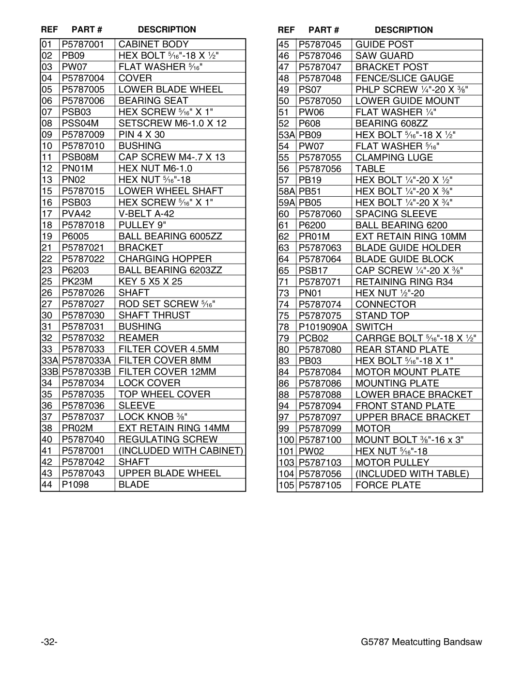 Grizzly G5787 instruction manual Cabinet Body 