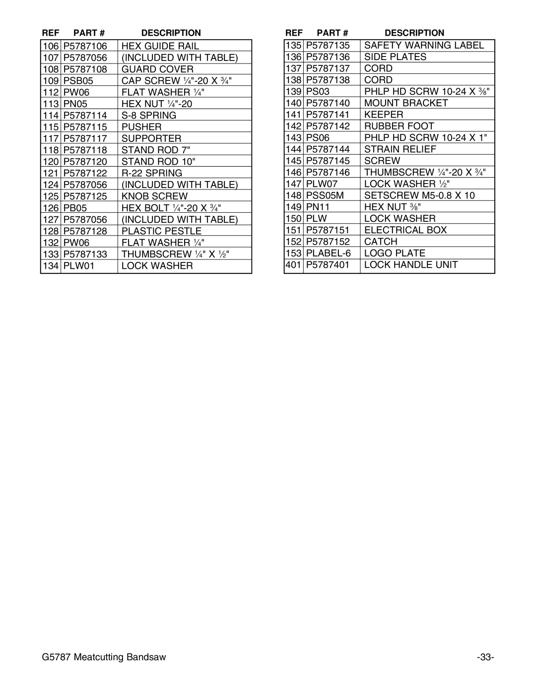 Grizzly G5787 instruction manual HEX Guide Rail 