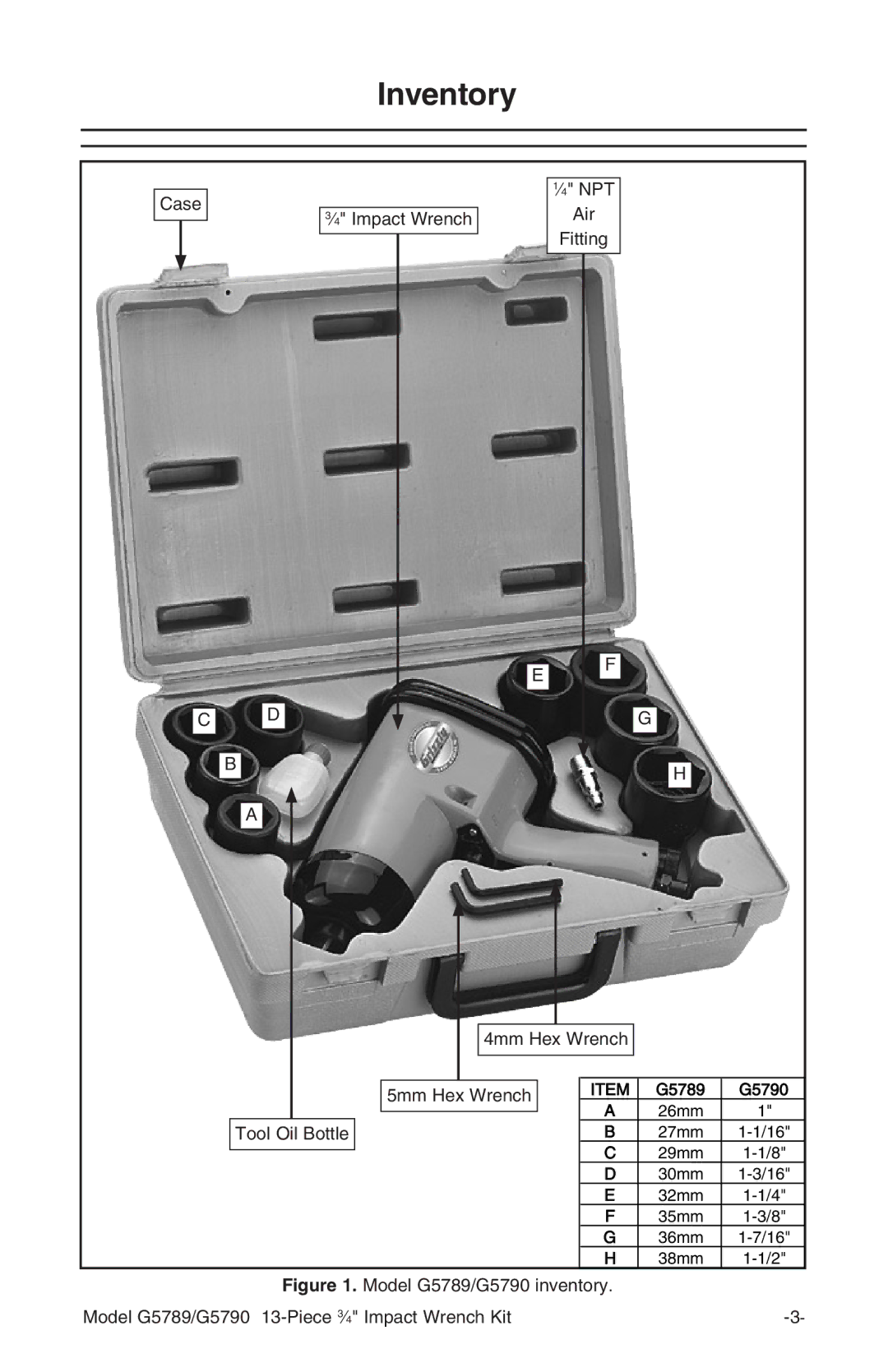 Grizzly G5789, G5790 instruction manual Inventory 