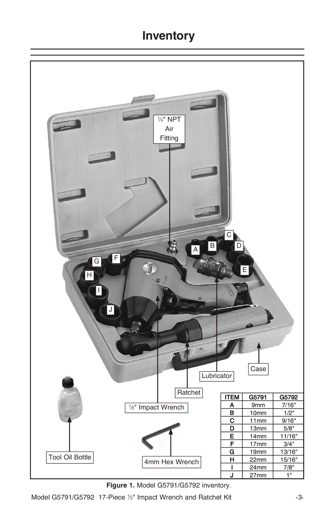 Grizzly G5792 instruction manual Inventory 