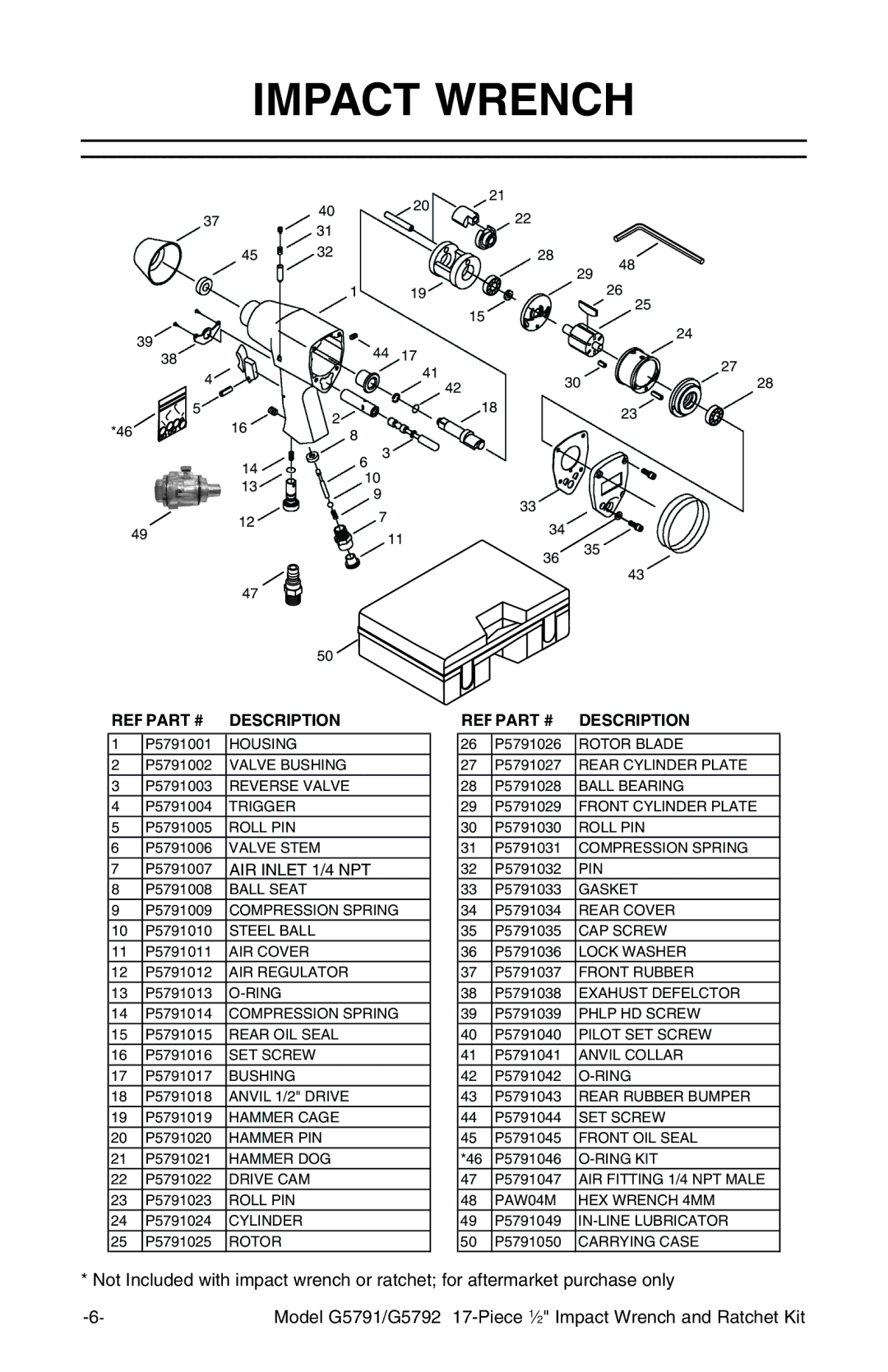 Grizzly G5792 instruction manual Impact Wrench, Description 