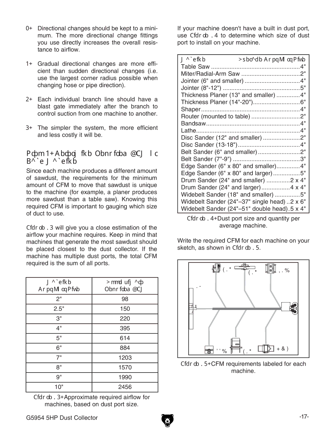 Grizzly G5954 owner manual Determine Required CFM of Each Machine, Machine Approximate 