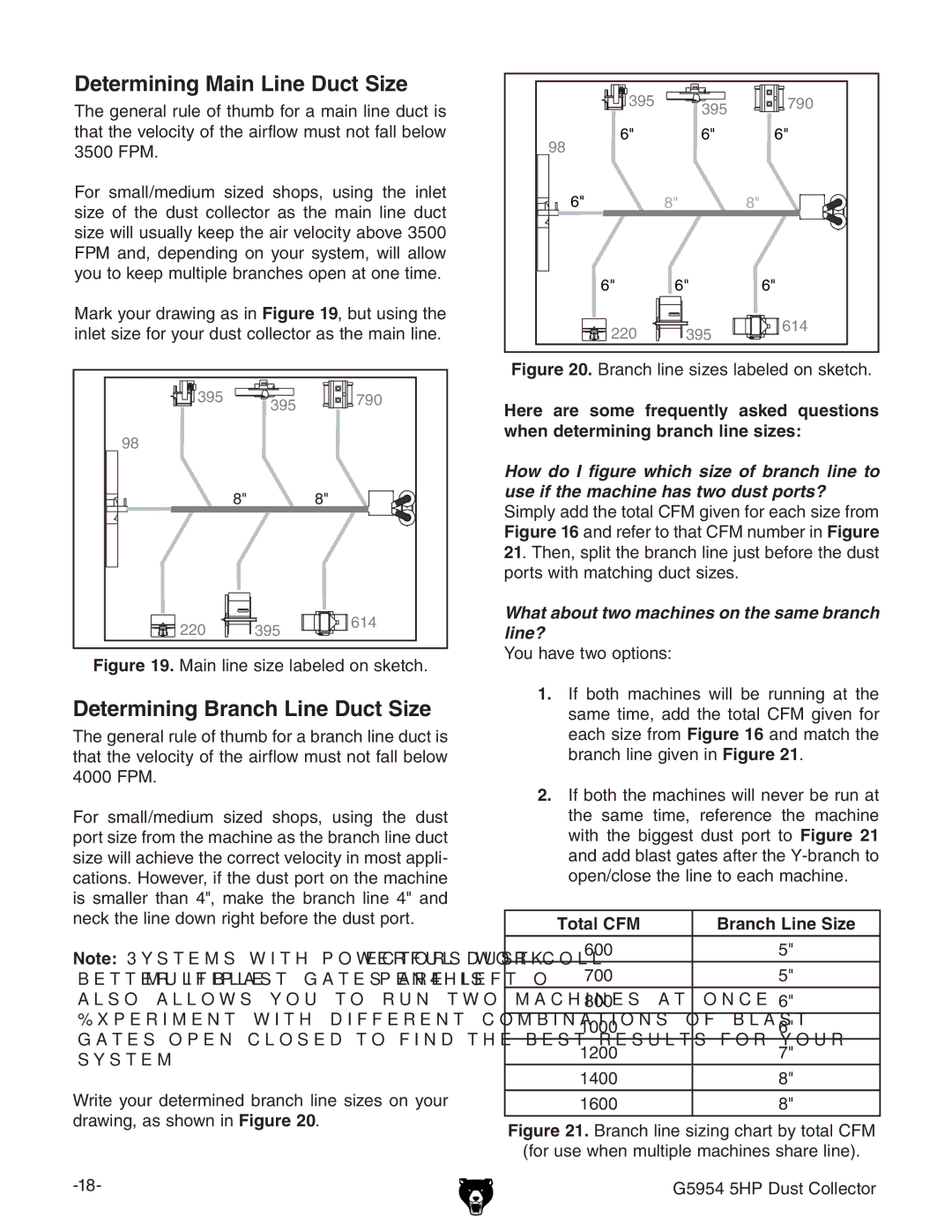 Grizzly G5954 owner manual Determining Main Line Duct Size, Determining Branch Line Duct Size, Total CFM Branch Line Size 