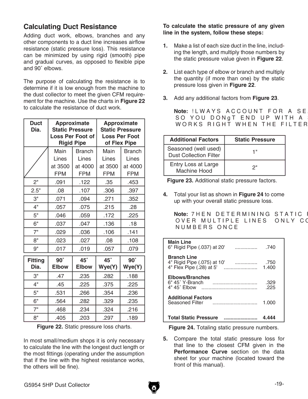 Grizzly G5954 owner manual Calculating Duct Resistance, Duct Approximate Dia, Loss Per Foot, Fitting 90˚ 45˚ Dia Elbow WyeY 