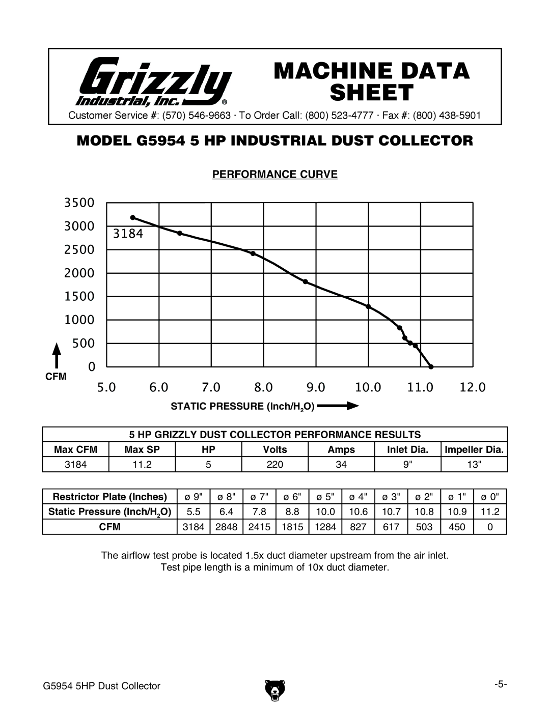 Grizzly G5954 owner manual Static Pressure Inch/H2O, Max CFM Max SP Volts Amps Inlet Dia Impeller Dia 