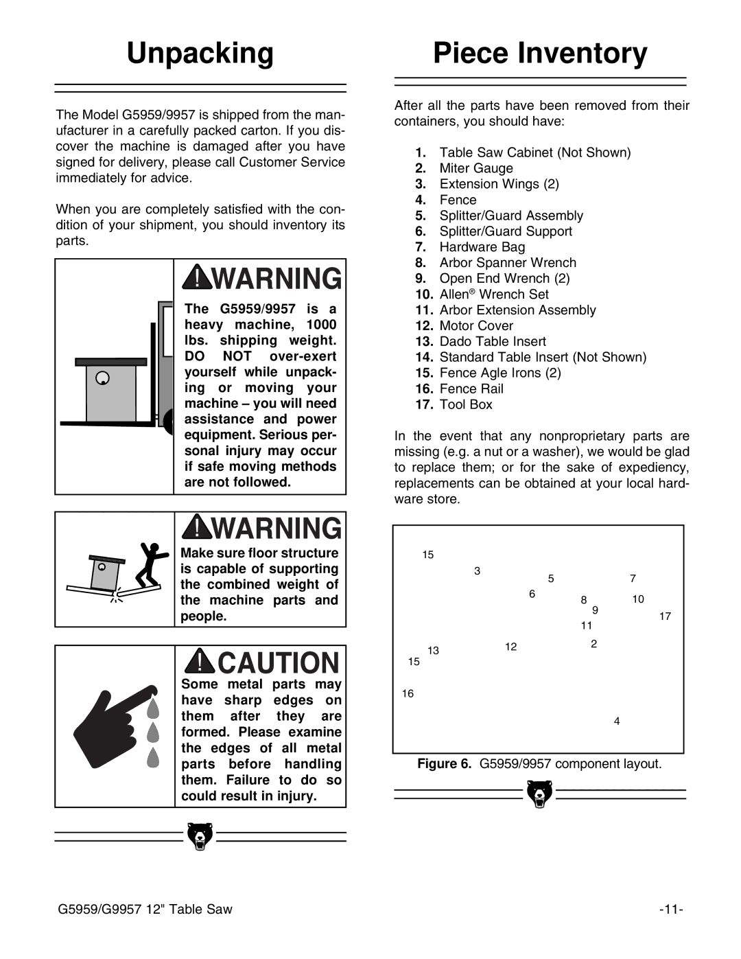 Grizzly G9957, G5959 instruction manual Unpacking, Piece Inventory 