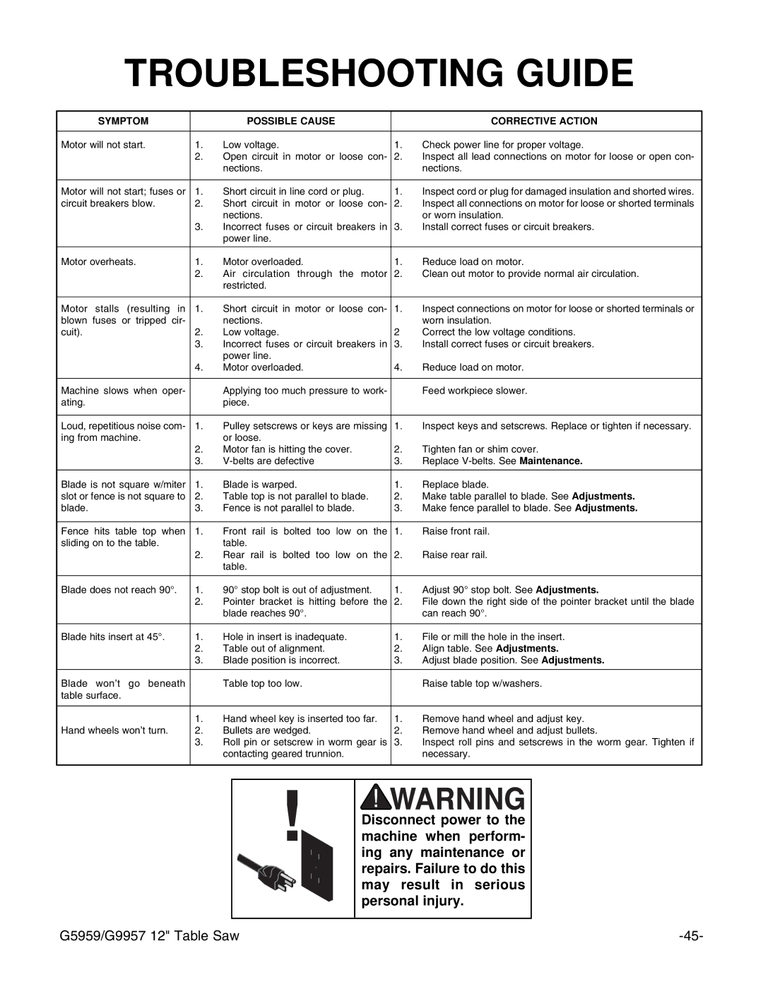 Grizzly G9957, G5959 instruction manual Troubleshooting Guide, Symptom Possible Cause Corrective Action 