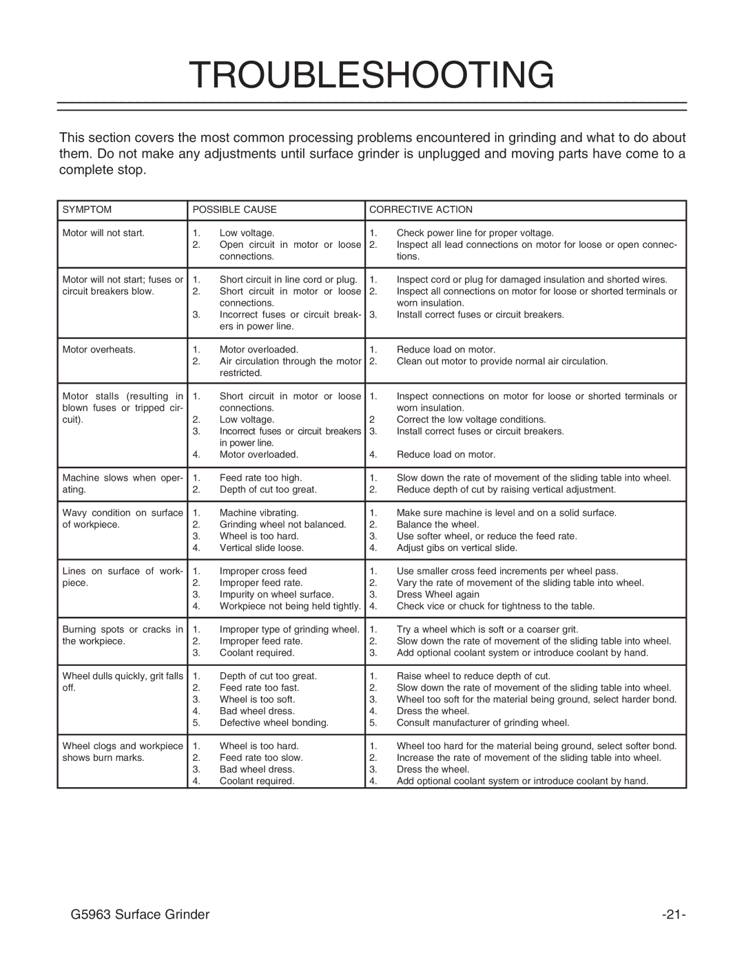 Grizzly G5963 instruction manual Troubleshooting, Symptom Possible Cause Corrective Action 