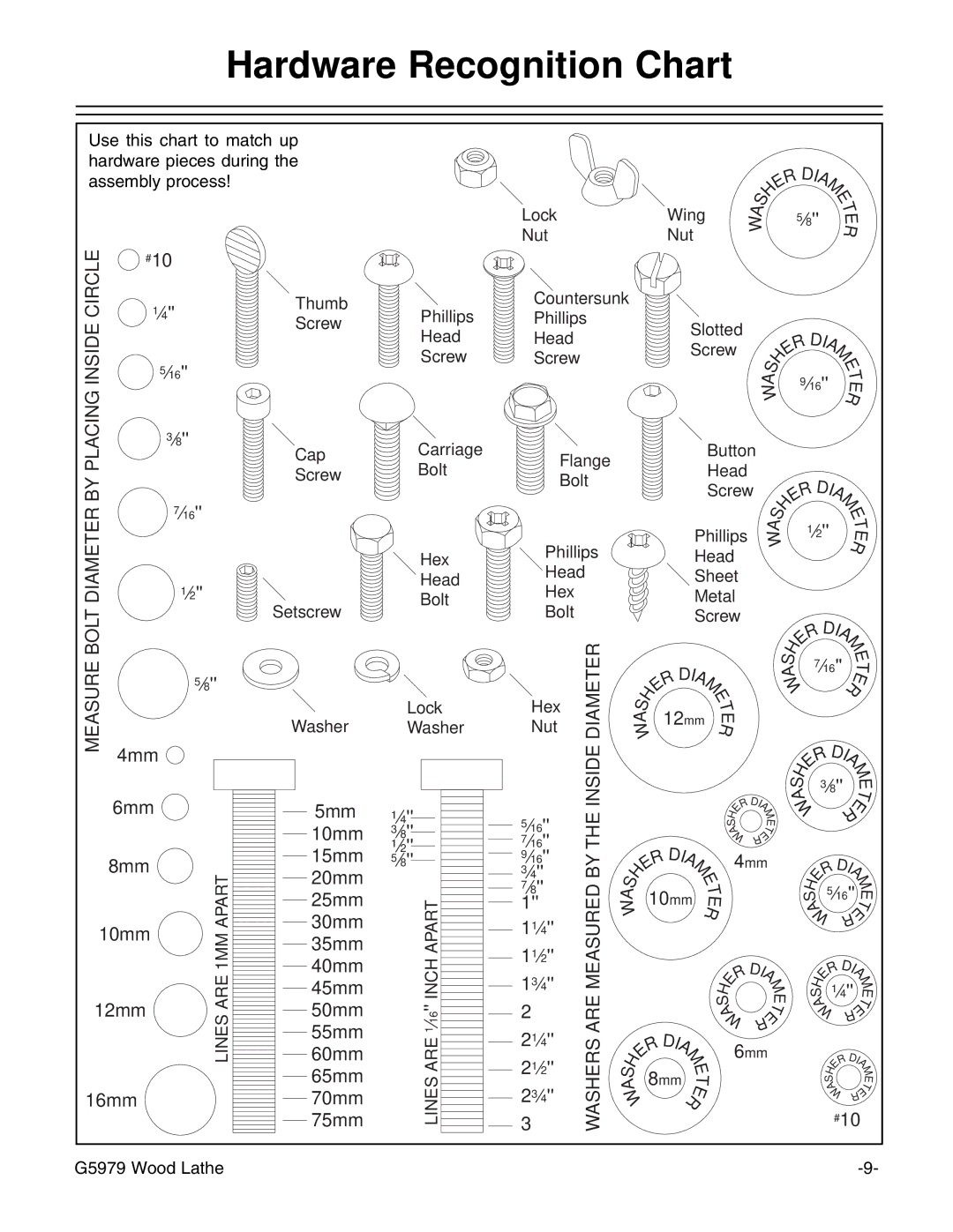 Grizzly G5979 instruction manual Hardware Recognition Chart, Bolt 