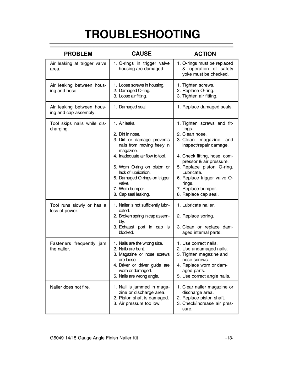 Grizzly G6049 instruction manual Troubleshooting, Problem Cause Action 