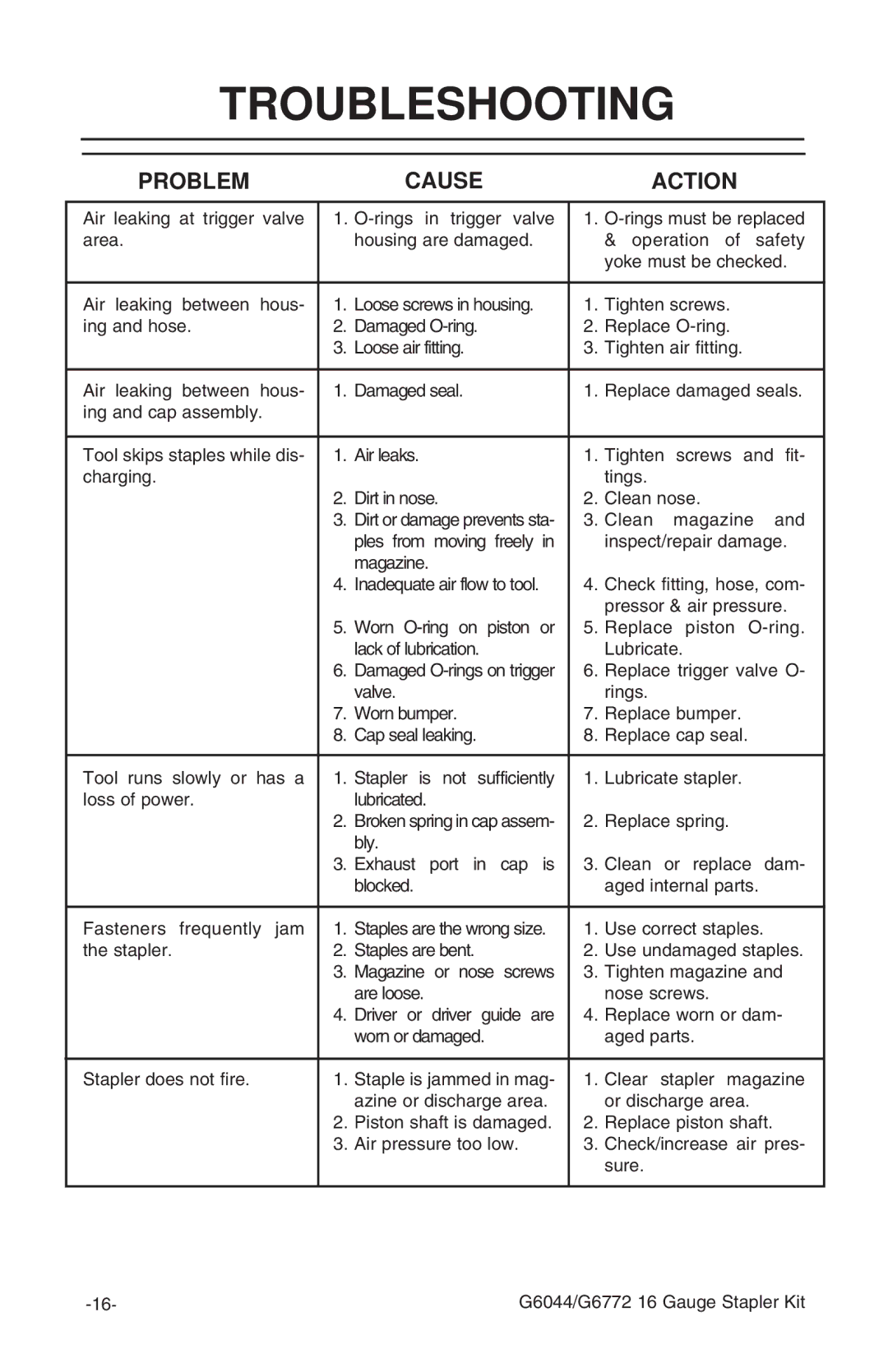 Grizzly G6772 instruction manual Troubleshooting, Problem Cause Action 