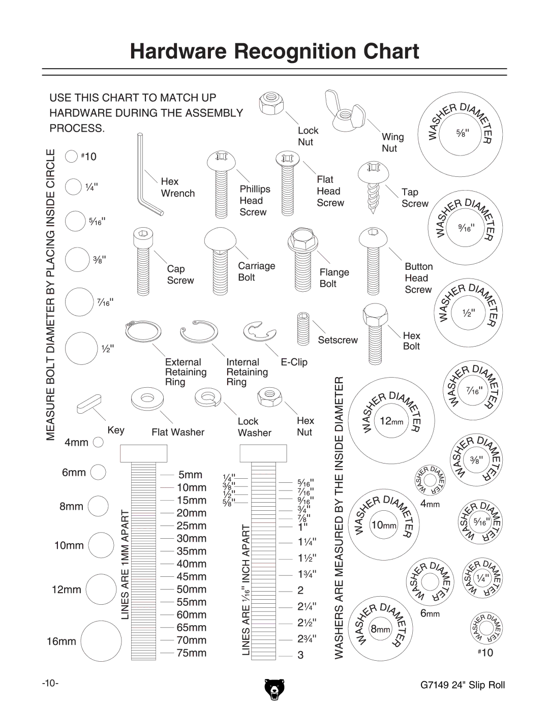 Grizzly G7149 owner manual Hardware Recognition Chart 