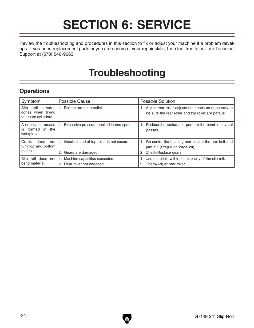 Grizzly G7149 owner manual Service, Troubleshooting, Hnbeidb EdhhWaZ8VjhZ EdhhWaZHdajidc 