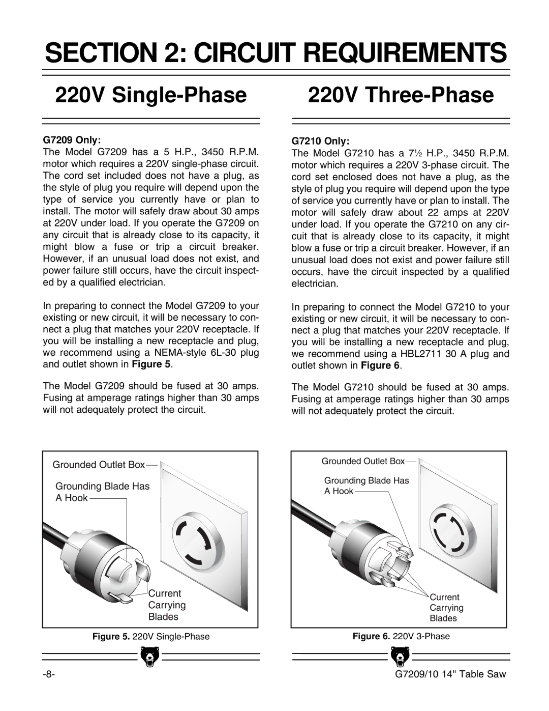 Grizzly G7209, G7210 instruction manual Circuit Requirements, 220V Single-Phase 220V Three-Phase 