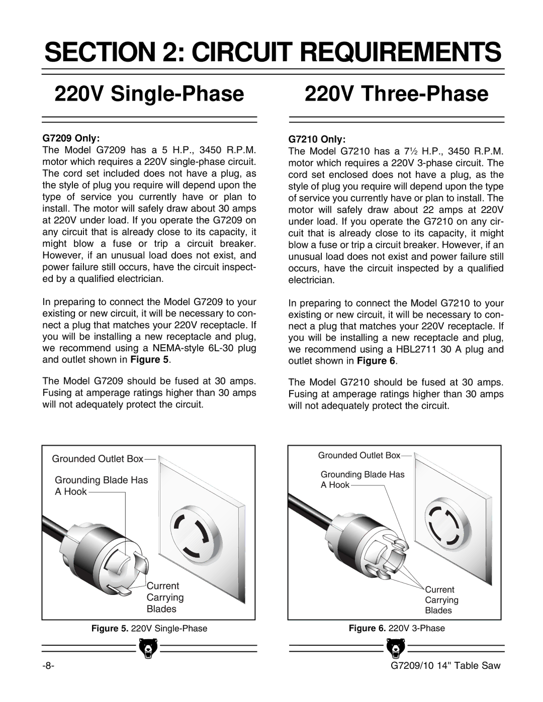 Grizzly G7209 instruction manual Circuit Requirements, 220V Single-Phase 220V Three-Phase 