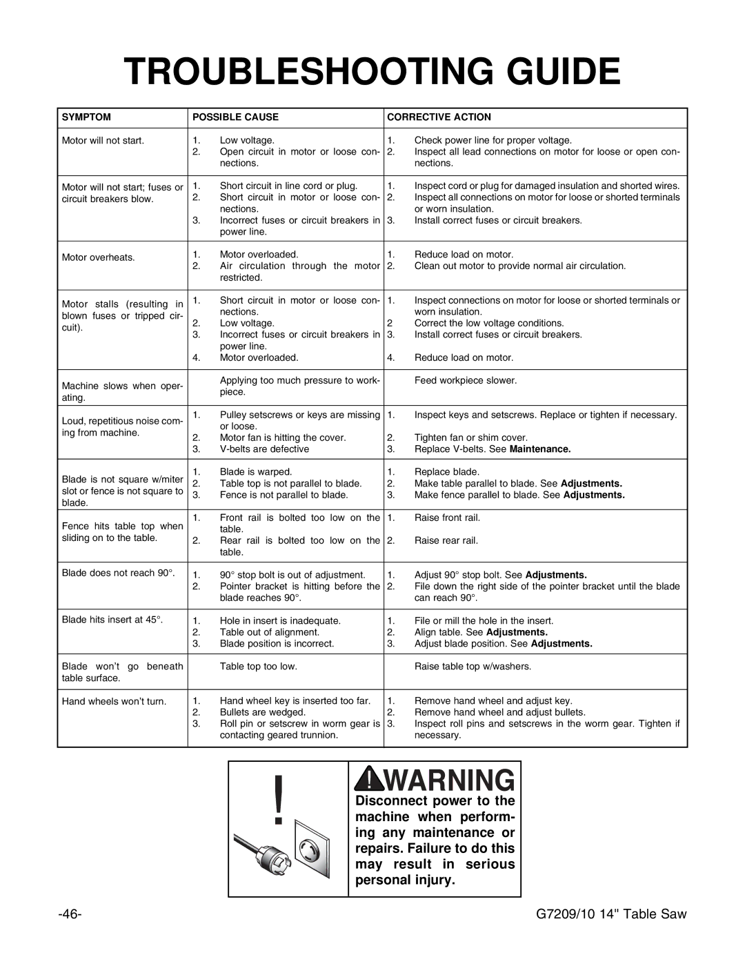 Grizzly G7209 instruction manual Troubleshooting Guide, Symptom Possible Cause Corrective Action 