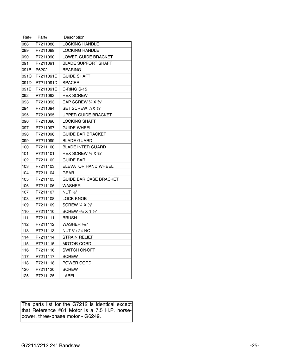 Grizzly G7211, G7212 instruction manual Locking Handle 